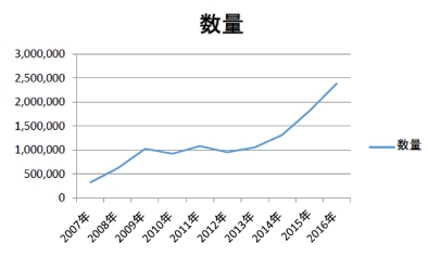 女の欲望续写奇迹温活效果最强、销量第一的腹卷来袭！