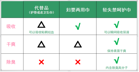 这个年龄段的女性最隐秘的生理烦恼?答案竟然是“轻失禁”