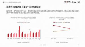 美护趋势报告 | 健康星球：不健康的美只是华而不实